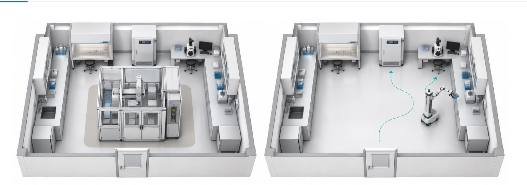 Two lab layouts compared: a fixed automation workstation occupying the centre of the room, and a mobile robot travelling the existing routes between equipment.